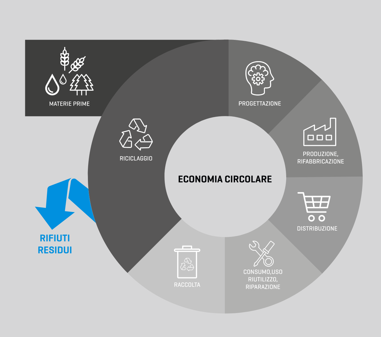 circular-economy